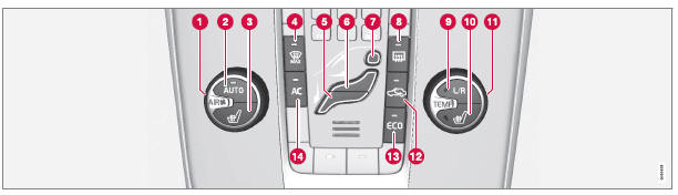 Volvo V40. Automatische Klimatisierung - ECC