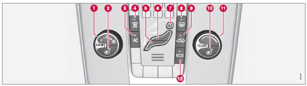 Volvo V40. Elektronische Temperaturregelung - ETC