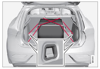 Volvo V40. Lasthalteösen