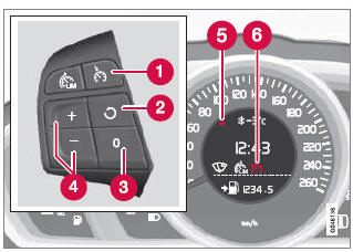 Volvo V40. Übersicht