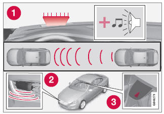 Volvo V40. Warnlampe - Bremsen durch den Fahrer erforderlich