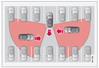 Volvo V40. Wann arbeitet CTA