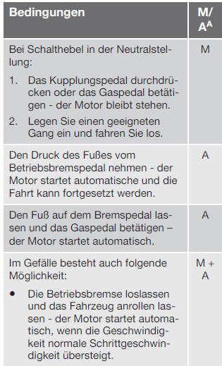 Volvo V40. Autostart des Motors