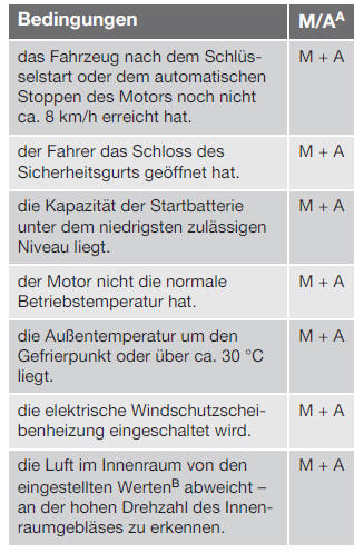 Volvo V40. Start/Stop* - Kein Stopp des Motors