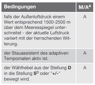 Volvo V40. Start/Stop* - Kein Stopp des Motors