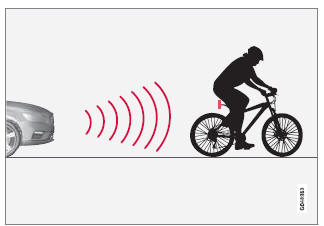 Volvo V40. Kollisionswarner* - Radfahrererkennung
