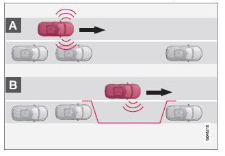 Volvo V40. Suchen und Kontrollmessung