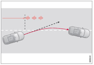 Volvo V40. Warnung mittels Vibrationen im Lenkrad