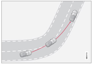Volvo V40. Kurvenschneiden