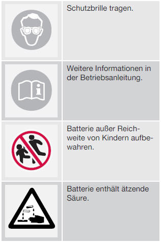 Volvo V40. Symbole auf Batterien