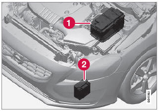 Volvo V40. Position Batterien