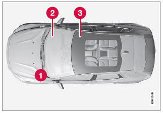 Volvo V40. Position der Zentralelektriken