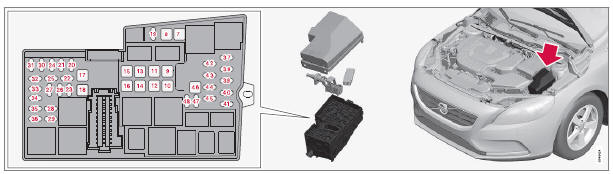 Volvo V40. Sicherungen - im Motorraum