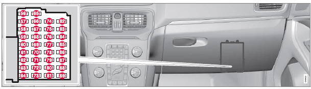 Volvo V40. Sicherungen - unter dem Handschuhfach