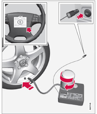 Volvo V40. Provisorische Reifenabdichtung