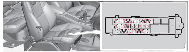Volvo V40. Sicherungen - unter dem rechten Vordersitz