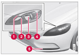 Volvo V40. Platzierung der vorderen Lampen