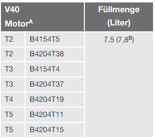 Volvo V40. Kühlmittel - Qualität und Füllmenge