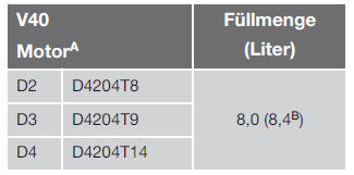 Volvo V40. Kühlmittel - Qualität und Füllmenge