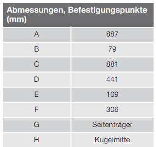 Volvo V40. Technische Daten