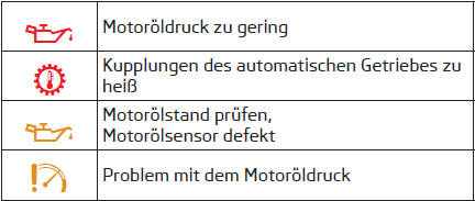 Kupplungen des automatischen Getriebes zu heiß