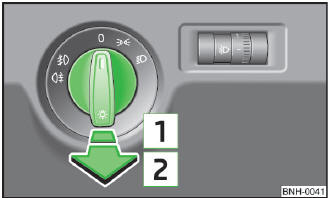 Abb. 19 Schalttafel: Lichtschalter