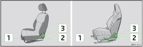 Abb. 32 Bedienungselemente für Sitzeinstellung / Bedienungselemente für Sportsitzeinstellung
