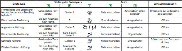 a) In Ländern mit hoher Luftfeuchtigkeit empfehlen wir, diese Einstellung nicht