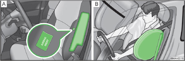 Abb. 84 Einbauort des Seitenairbags im Fahrersitz / Gasgefüllter Seitenairbag