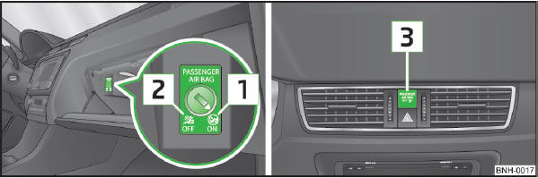 Abb. 86 Schlüsselschalter für Beifahrer-Frontairbag / Kontrollleuchte für Beifahrer-