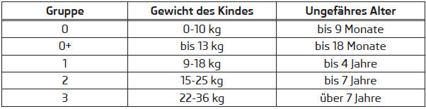 Verwendung von Kindersitzen