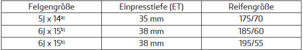 a) Nur Schneeketten verwenden, deren Glieder und Schlösser nicht größer als 9