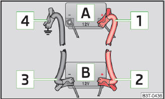 Abb. 117 Starthilfe mit der Batterie eines anderen Fahrzeugs: A - entladene Fahrzeugbatterie,