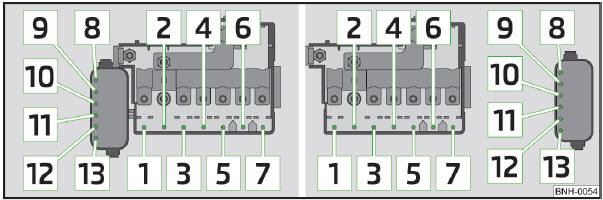 Abb. 123 Schematische Darstellung des Sicherungskastens im Motorraum: Variante