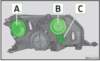 Abb. 126 Glühlampenanordnung: Halogen- Scheinwerfer