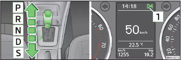 Abb. 70 Wählhebel / Informationsdisplay: Wählhebelstellungen