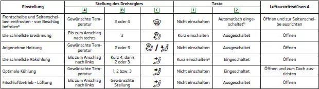 a) In Ländern mit hoher Luftfeuchtigkeit empfehlen wir, diese Einstellung nicht