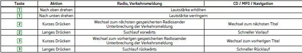 Hinweis