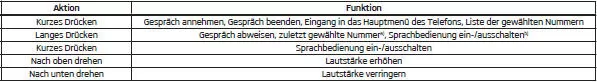 Mobiltelefon mit der Freisprecheinrichtung verbinden