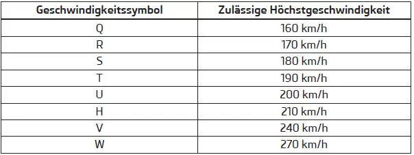 Das Herstellungsdatum ist ebenfalls auf der Reifenflanke angegeben (eventuell