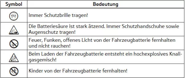 Bei unsachgemäßer Handhabung der Fahrzeugbatterie kann es zu Beschädigungen kommen,