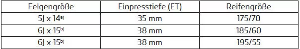 a) Nur Schneeketten verwenden, deren Glieder und Schlösser nicht größer als 9