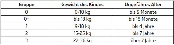 Verwendung von Kindersitzen