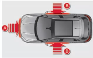 Citroën C4. Aufprallerfassungsbereiche