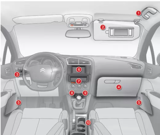Citroën C4. Ausstattung vorne 