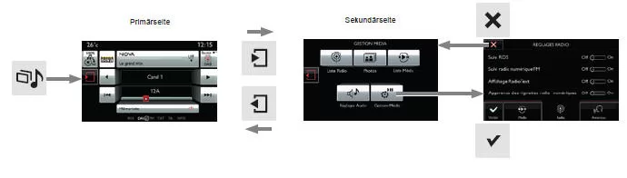 Citroën C4. Erste Schritte