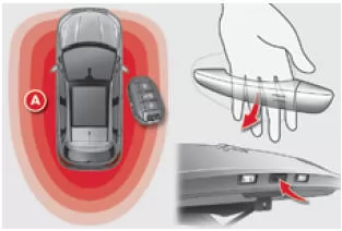Citroën C4. Fahrzeug entriegeln