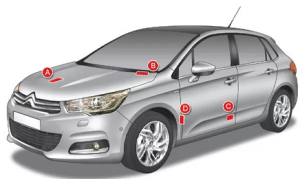 Citroën C4. Kenndaten
