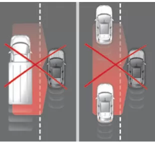 Citroën C4. Funktion