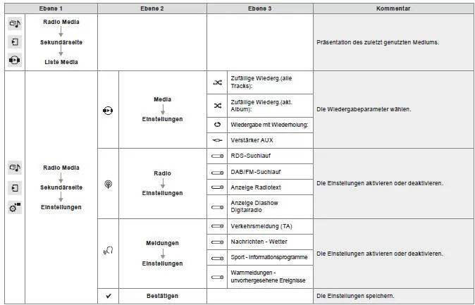 Citroën C4. Radio Media